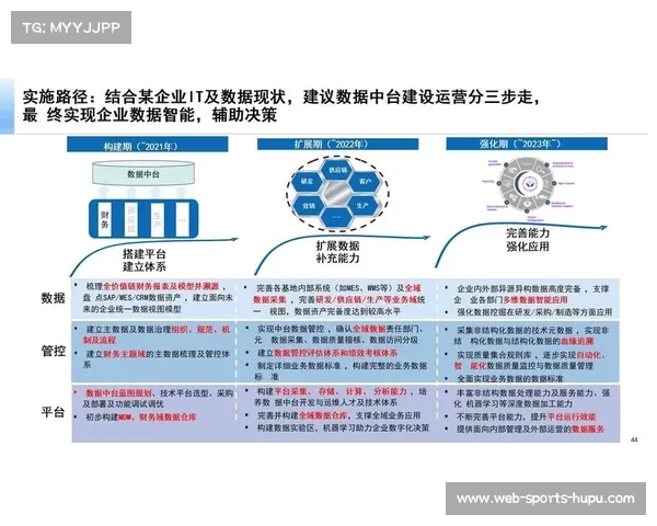 数字化运营中台在本季度强化接口互通 激活了赛事安全管理体系下的第三方应用